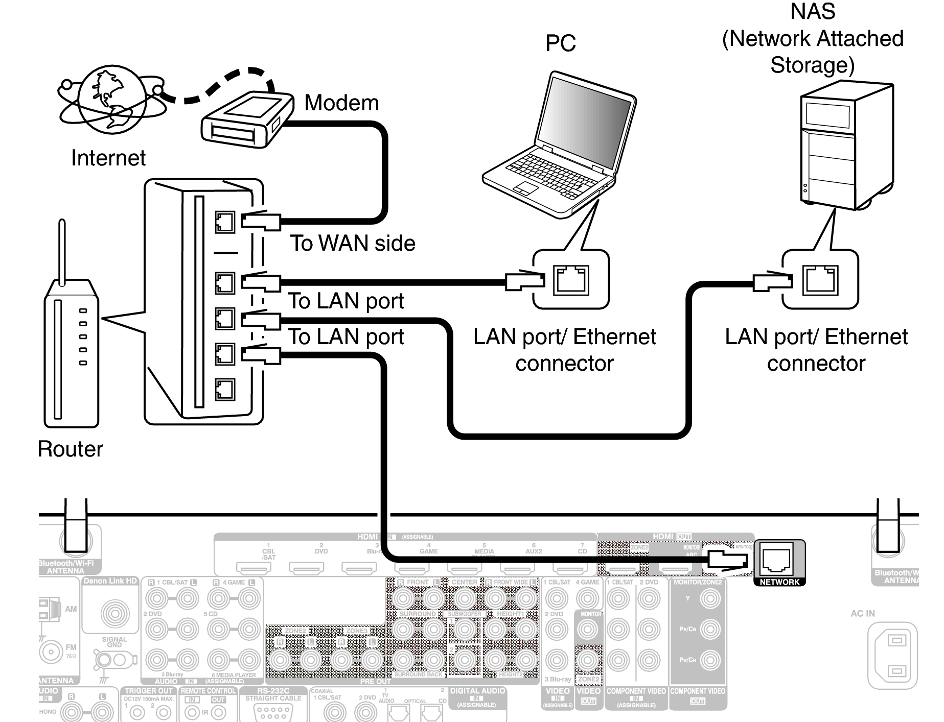 Conne LAN X6200E3